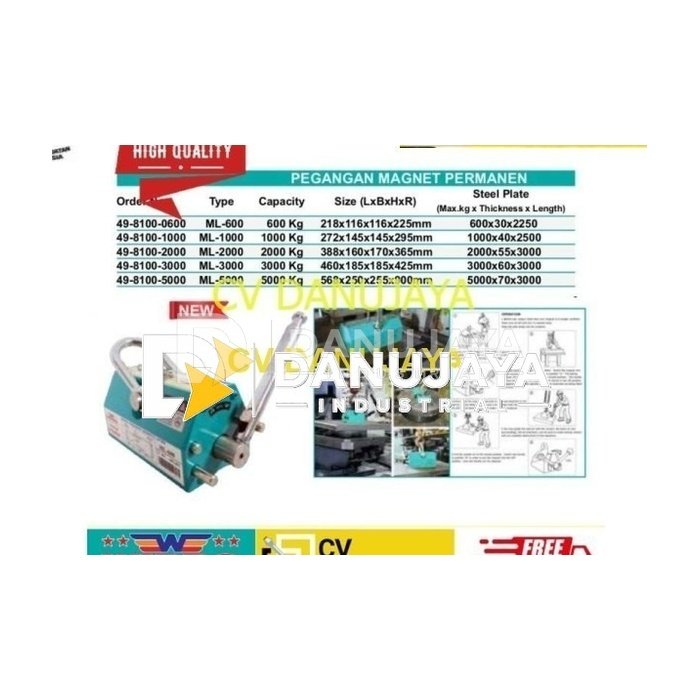 Pegangan magnet Magnetic Lifter Magnet permanen ML 3000 kap 3000 kg Wipro