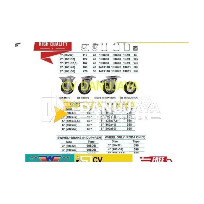 Roda Karet Dengan Nylon Swivel (Hidup) Size 3 Inch - Wipro 698